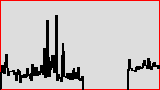 Statistik created: 2025-10-24T09:55:07+02:00
